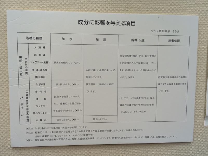 温泉分析表2