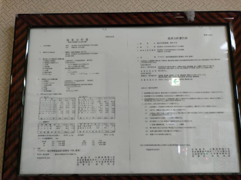 温泉分析表